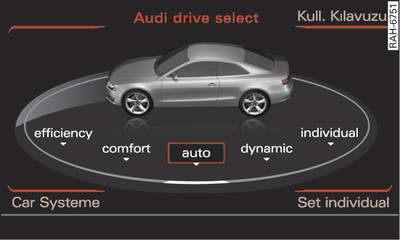 MMI: Drive select